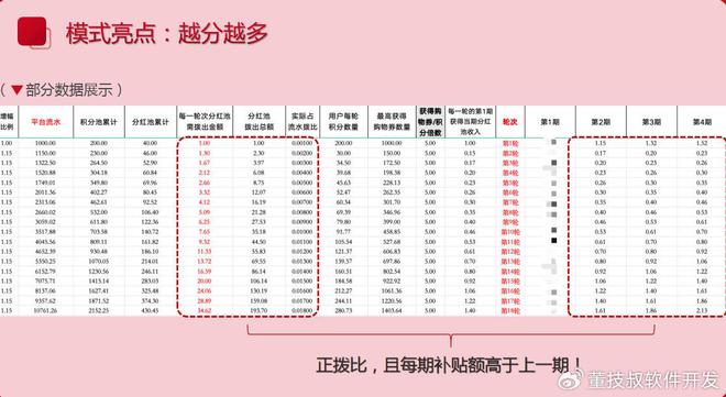 平台开发商业模式发展热潮PP电子游戏本地生活服务(图1)