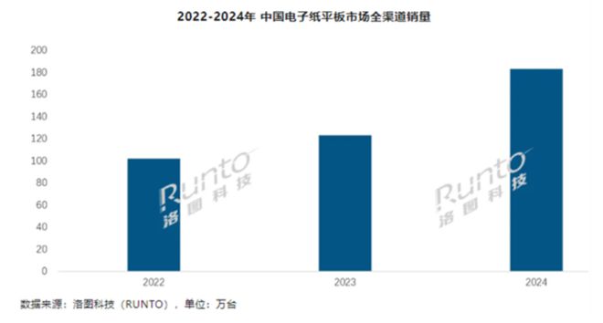 024年电子书阅读器市场怎么样了？PP电子APP一年60多款新品2(图1)