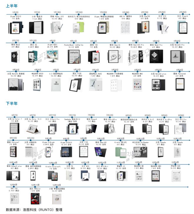 024年电子书阅读器市场怎么样了？PP电子APP一年60多款新品2(图2)