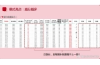 平台开发商业模式发展热潮PP电子游戏本地